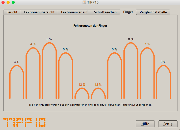 10 Fingersystem Fingerfehleranalyse
